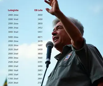 Eleições 2026 em São Paulo