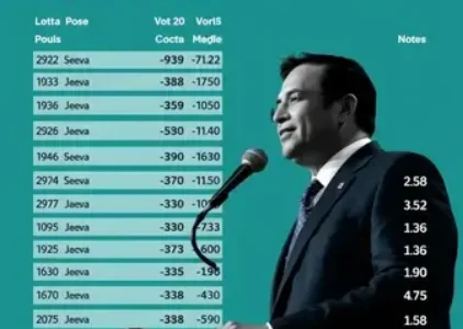 Últimas noticias de Santo Amaro