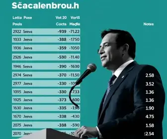 votação em São Paulo